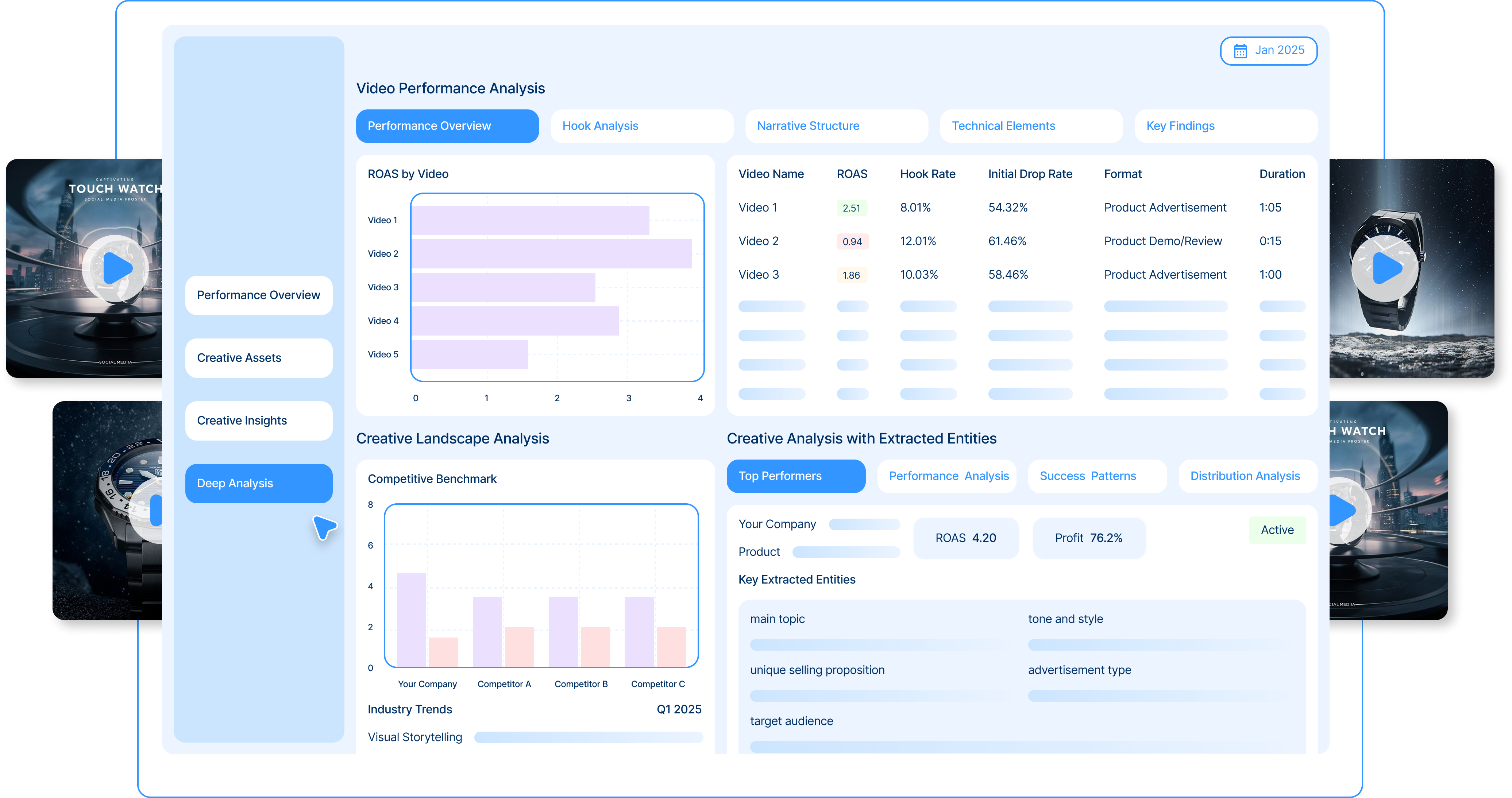 Creative Analysis Dashboard
