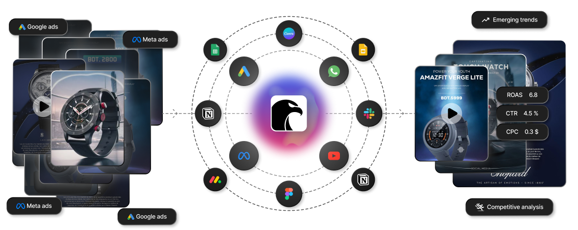Hawky.ai Platform Ecosystem